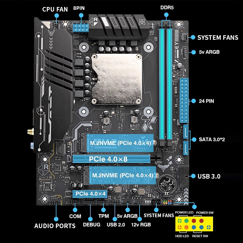 Ddr5 64Gb - Scheda Madre Ultra-125H con Kit CPU