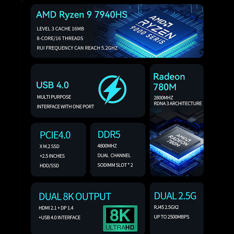AMD Ryzen Mini PC R7 7840HS R9 - Ddr5 4800Mhz recensione e prezzo