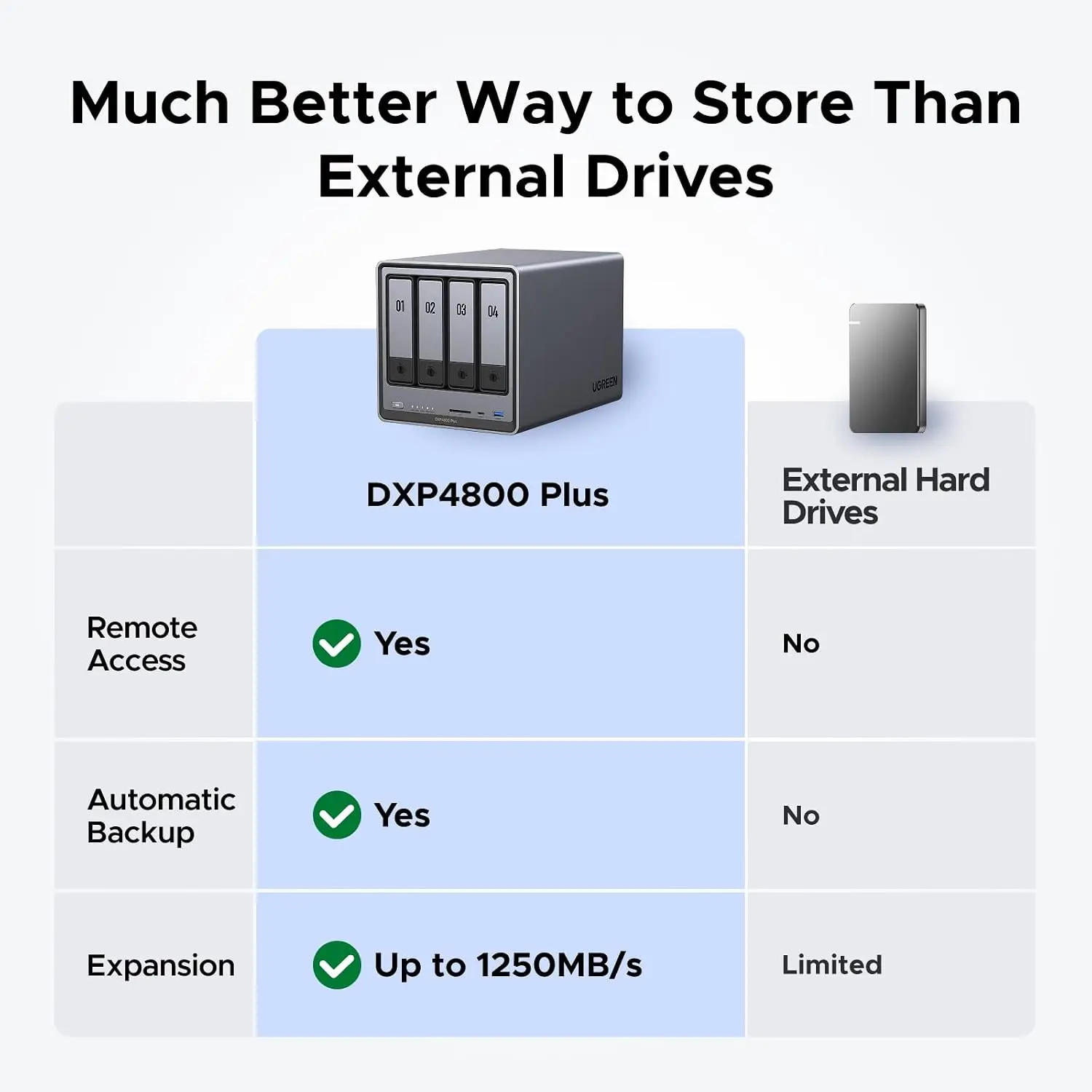 UGREEN NAS DXP4800 Plus NAS a  - Ddr5 8Gb recensione e prezzo
