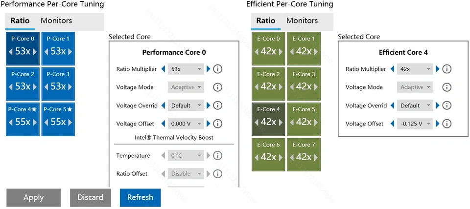 Per Combo CPU Scheda Madre Q1H - Ddr5 Kit recensione e prezzo