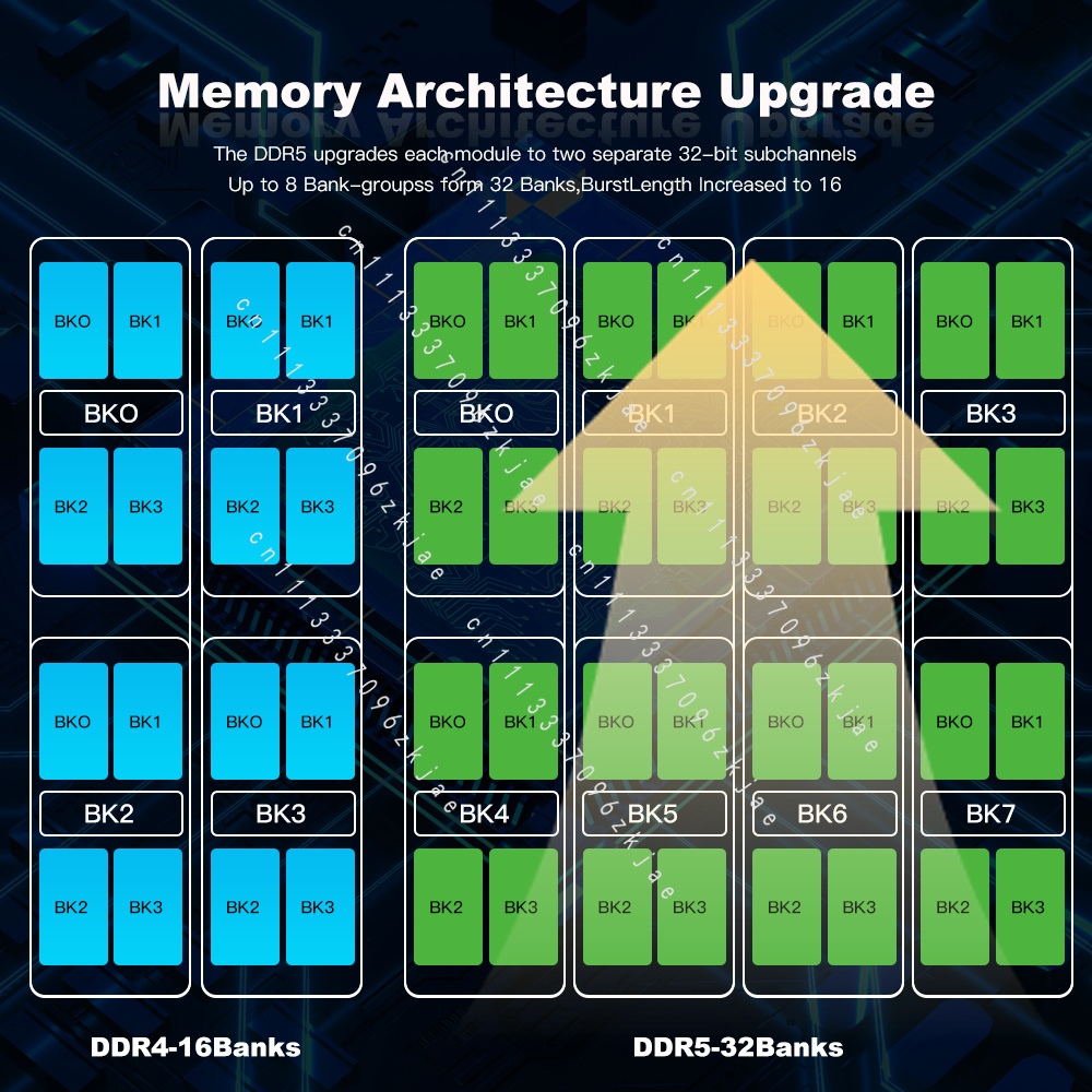 RAM DDR5 di Alta Qualità 8GB 1 - Ddr5 Ram recensione e prezzo