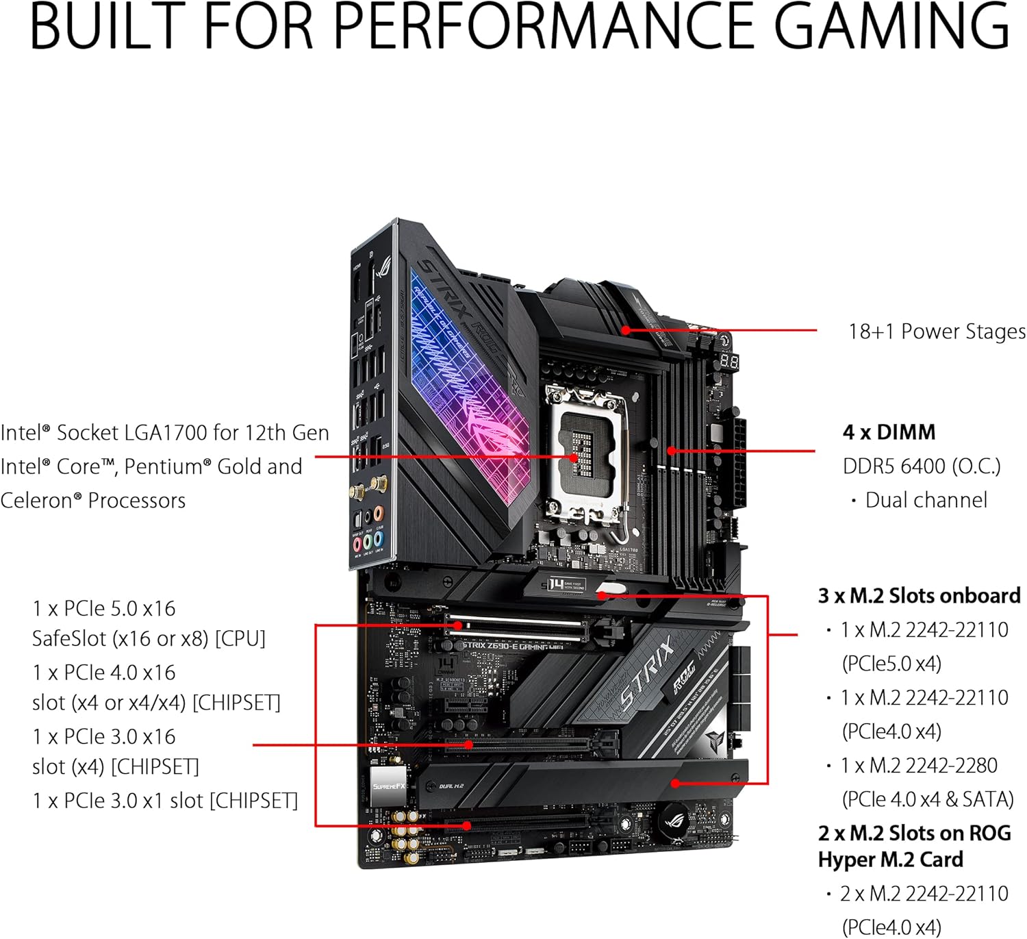 Scheda madre Asus ROG STRIX Z6 - Ddr5 64Gb recensione e prezzo