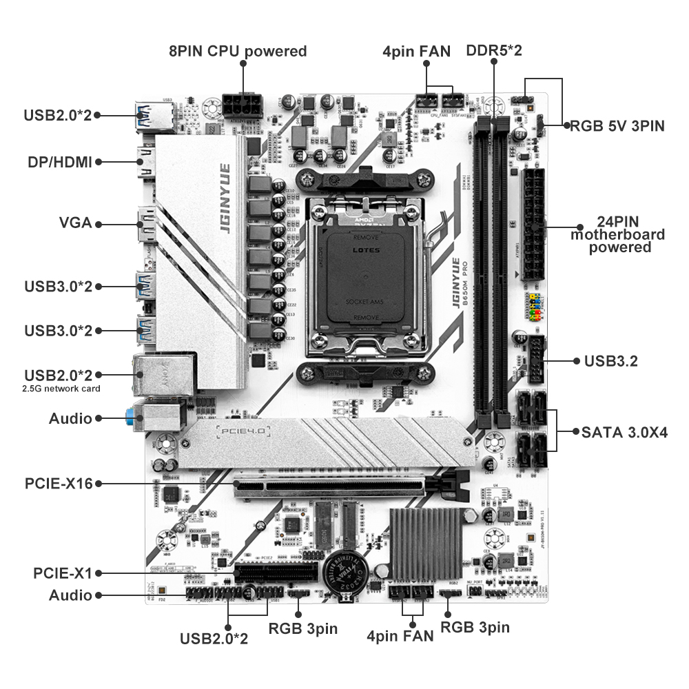 PRO B650M MATX AMD B650 DDR5 6 - Ddr5 6000Mhz recensione e prezzo